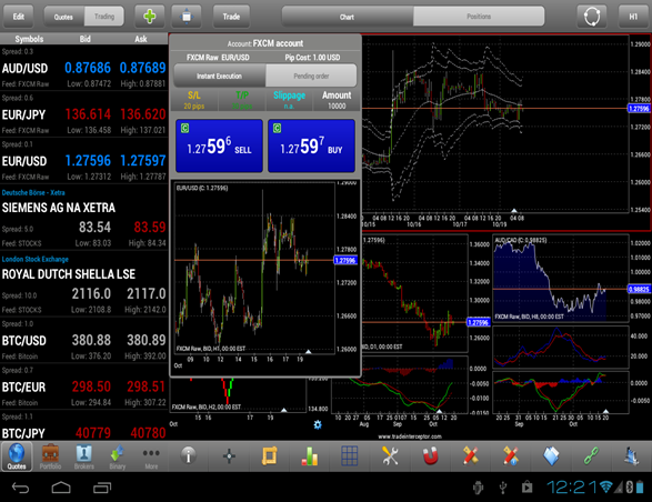 introduction to forex trading by bindalfx