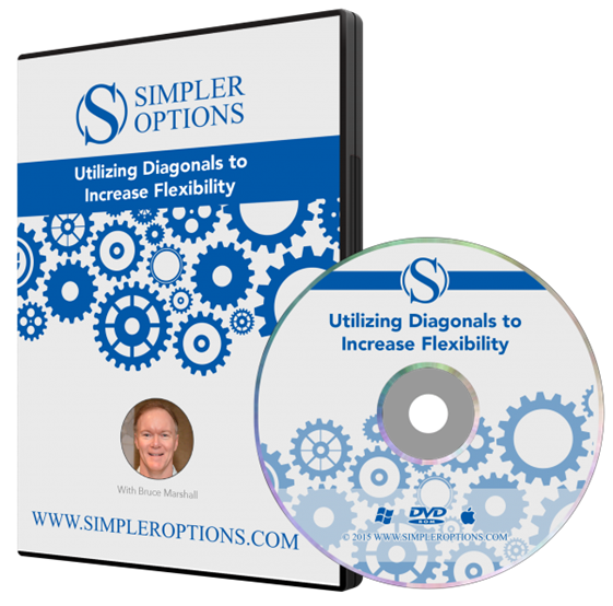 Introduction to forex trading