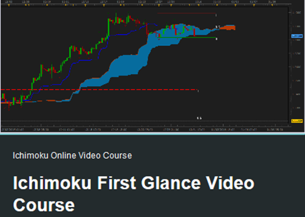 Forex strategies video course regression channel strategy forex
