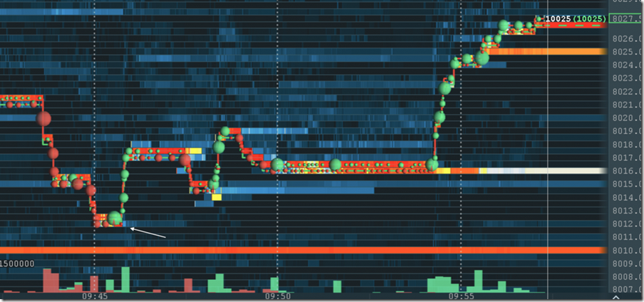 Bitcoin Trading Practice - Order Flow Outsmart the Market Maker