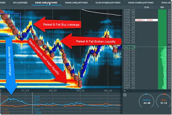 Scott Pulcini - SI Stop- Iceberg Indicator Trading Setup and Education Course