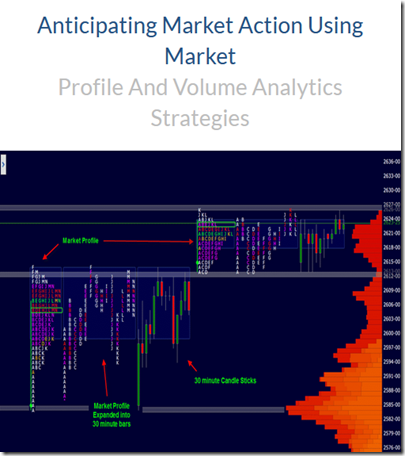 Wyckoffanalytics - Anticipating Market Action Using Market Profile And Volume Analytics Strategies