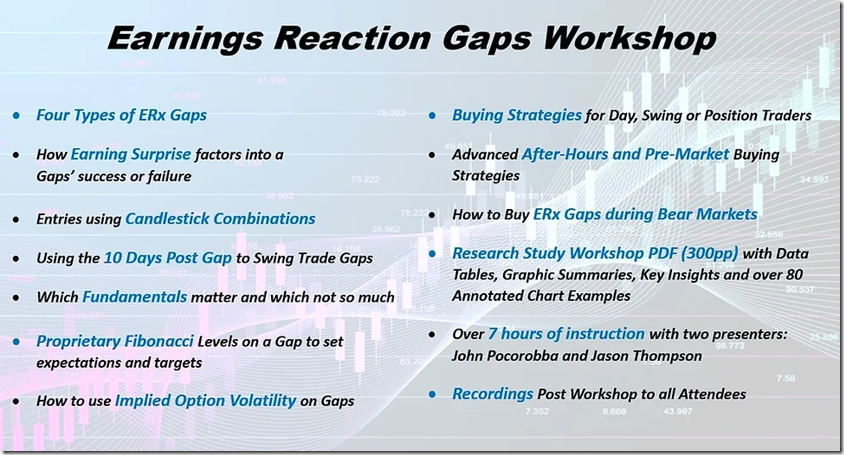 Ticker Monkey - Earnings Reaction Gaps Workshop