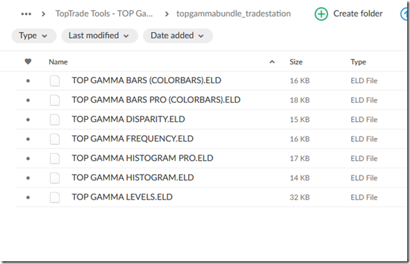 TopTrade Tools - TOP Gamma Bundle 4