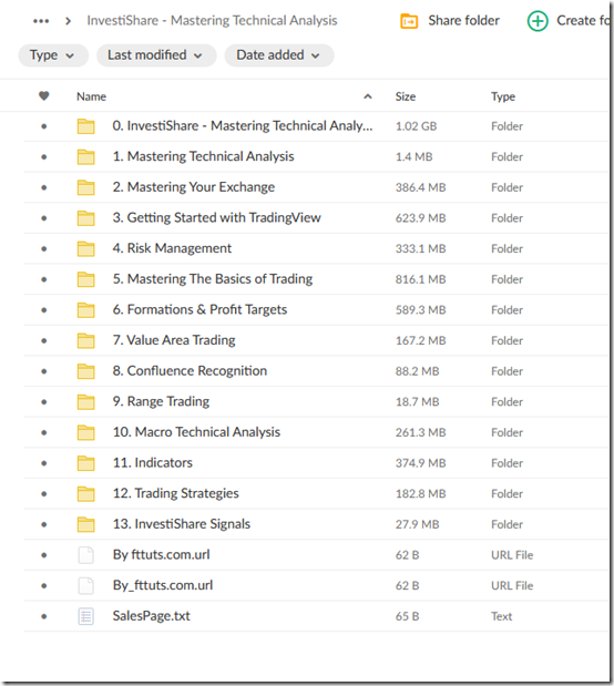 InvestiShare - Mastering Technical Analysis 1