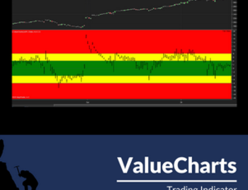 BaseCamp Trading – Value Charts Indicator Ultimate Bundle