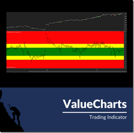 BaseCamp Trading - Value Charts Indicator Ultimate Bundle