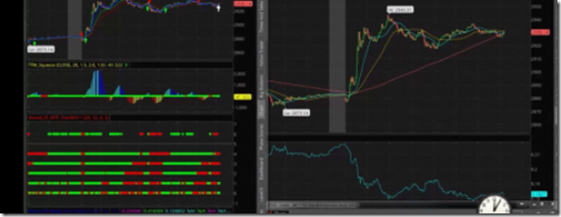 Simpler Trading - The Seesaw Strategy