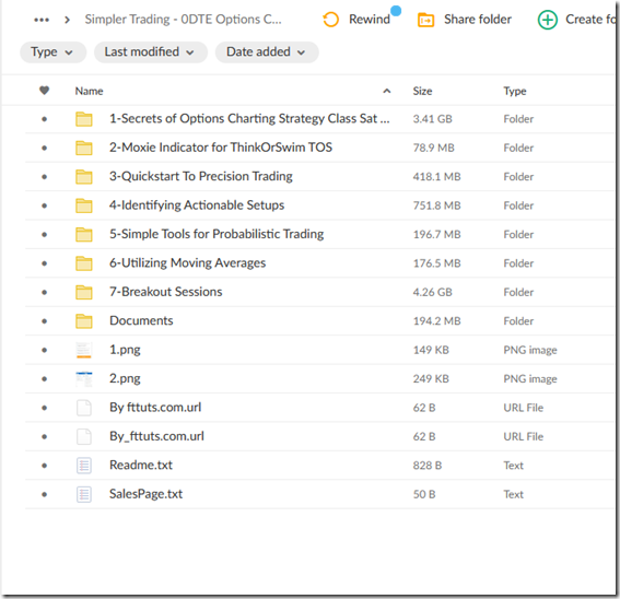 Simpler Trading - 0DTE Options Charting Secrets ELITE 1