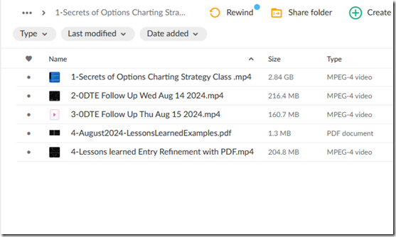 Simpler Trading - 0DTE Options Charting Secrets ELITE 2