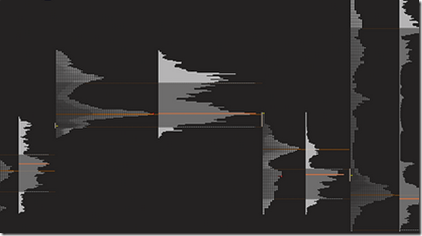 Price Action Volume Trader - Trading with Market and Volume Profile