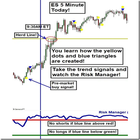 Hit The Mark Trading - Just Day Trade