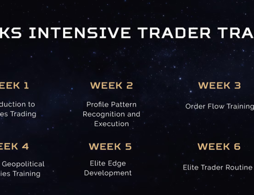 Axia Futures – 6 Weeks Career Program Oct-2024 40$