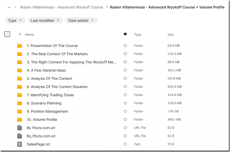 Ruben Villahermosa - Advanced Wyckoff Course 1