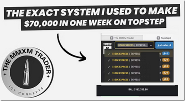 The MMXM Traders - NQ Mastery Course 2025