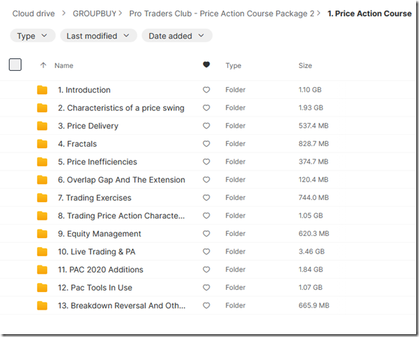 Pro Traders Club - Price Action Course Package 2025 2