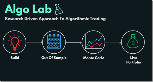 Algo Lab - Lisa Forex - Learn To Build Profitable Strategies