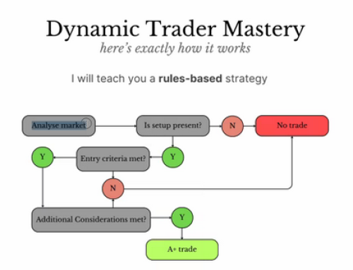 Jeafx – Dynamic Trader Mastery 2026 40$