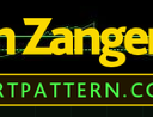 Chart Pattern – The Zanger Report Bundle 55$