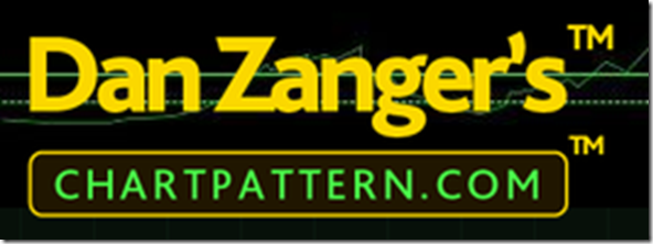 Chart Pattern - The Zanger Report Bundle
