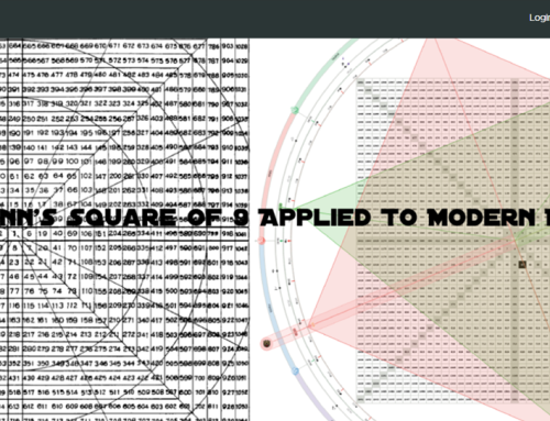Hexatrade360 – Square of 9 Applied to Modern Markets