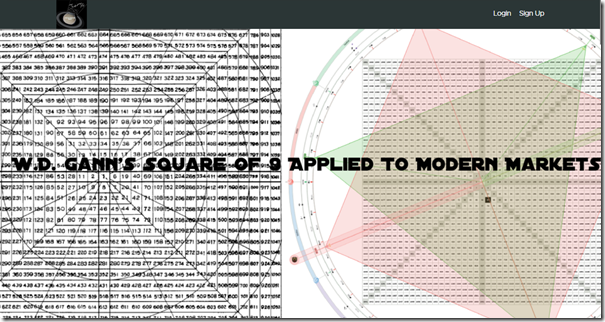 Hexatrade360 - Square of 9 Applied to Modern Markets