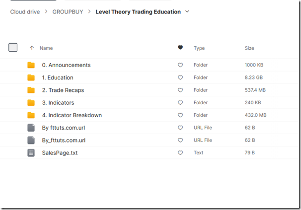 Level Theory Trading Education 1