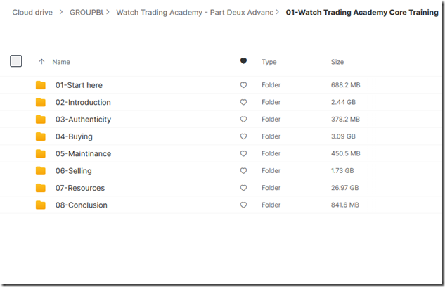 Watch Trading Academy - Part Deux Advanced Training 2
