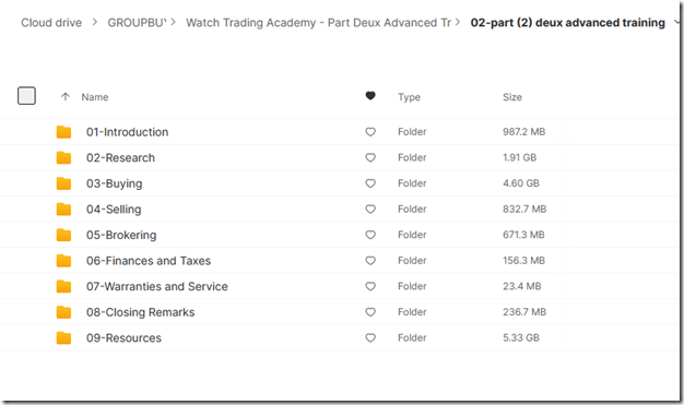 Watch Trading Academy - Part Deux Advanced Training 3